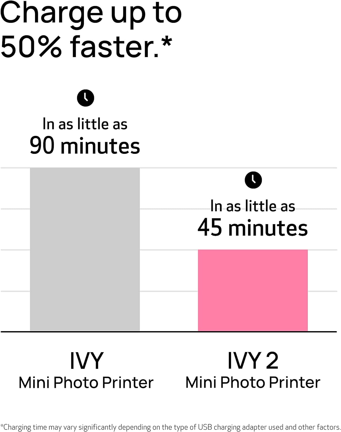 Canon Ivy 2 Mini Photo Printer, Print from Compatible iOS & Android Devices, Sticky-Back Prints, Blush Pink